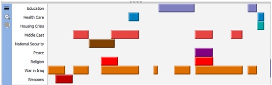 QDA Miner Document Overview